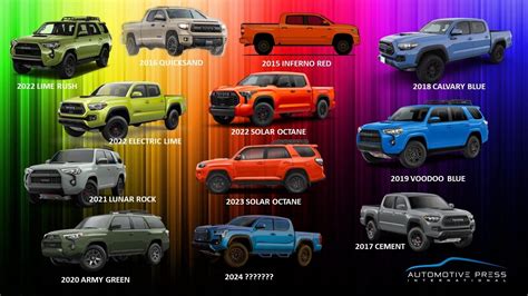 2024 Toyota Tacoma Trd Pro Colors