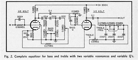 Ketiga, eq yang baik membuat anda mampu fokus pada tujuan bukan perasaan anda. Equalizer Schematic Diagram