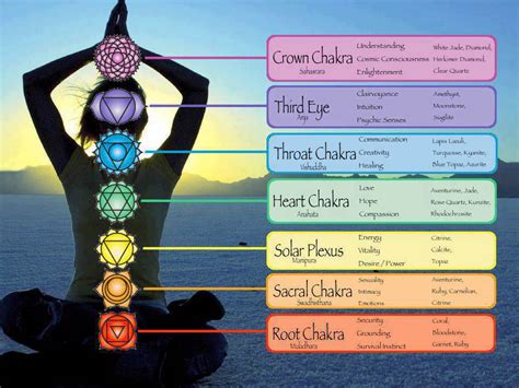 chakra chart — soul enlightenment intuitive™ reiki coaching healing