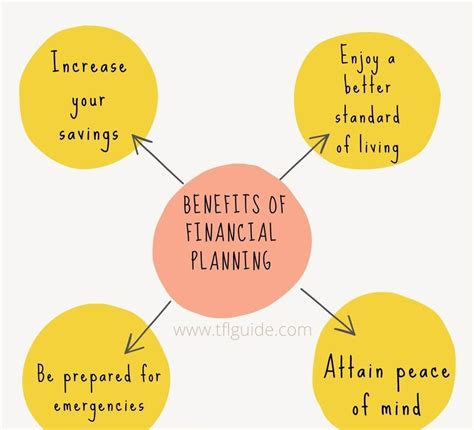 Importance Of Financial Planning In Your Life