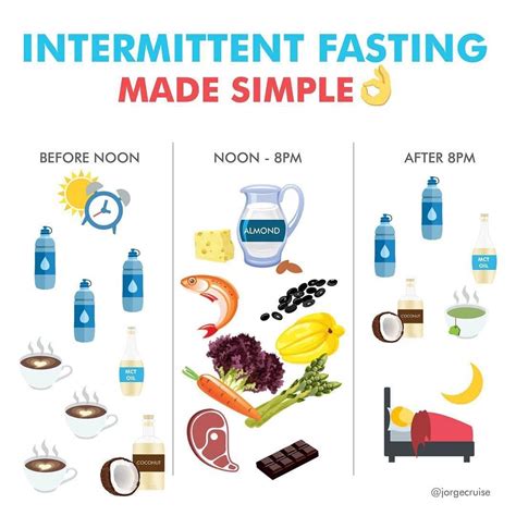 7 Cách Thực Hiện Chế độ Intermittent Fasting Nhịn ăn Gián đoạn Bstt