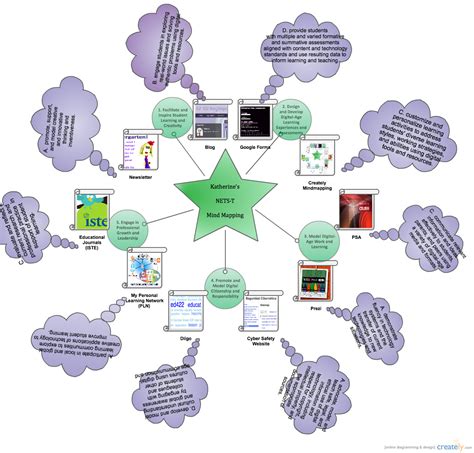 Technology In The Classroom Mind Mapping