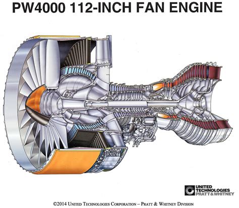 El Motor De Turbina Para Avi N Manufacturado Por