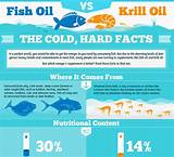 Images of Omega 3 Krill Vs Fish Oil