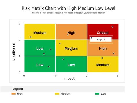 Risk Matrix Chart With High Medium Low Level Presentation Graphics