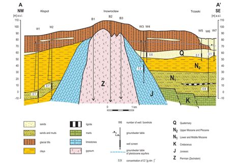 Geological Cross Section Through The Inowrocław Salt Dome With Location