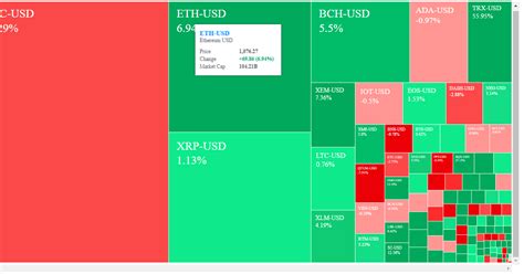 Results were generated a few mins ago. Des Donnelly, Co Tyrone, Ireland: Yahoo's Crypto Heat Map