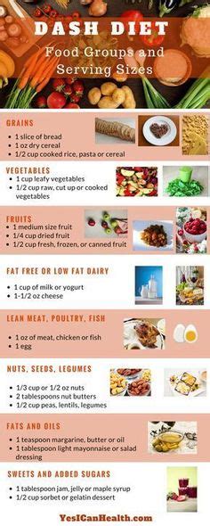 The dietary approaches to stop hypertension diet, or dash diet, is mainly associated with promoting heart health, though it can also be used for weight loss and general health. The Dash Diet Phase 1 is the first 14 days of your Dash ...