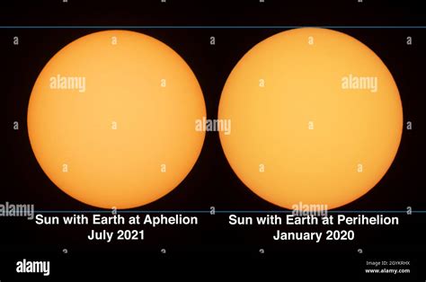 A Comparison Of The Sun With Earth At Perihelion Closest To The Sun
