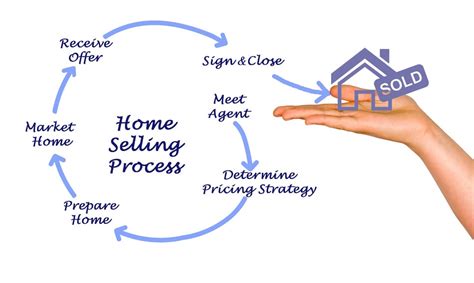 Confused About The Home Selling Process Start With This Easy Guide