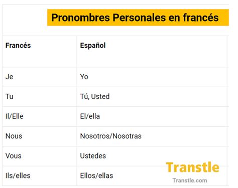 Ejemplos De Oraciones Con Pronombres Personales En Frances Sitios The