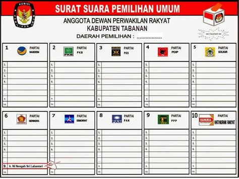 Contoh Surat Suara Anggota Dprd Kabupaten - Referensi Pemilu 2019