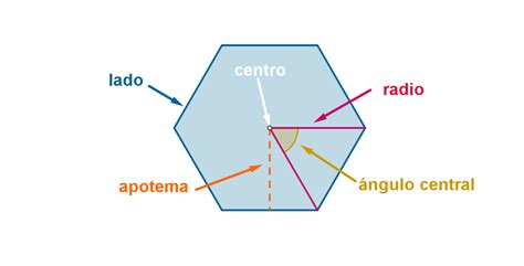 81 Cálculo De La Apotema De Un Polígono Regular Geometría Plana Con