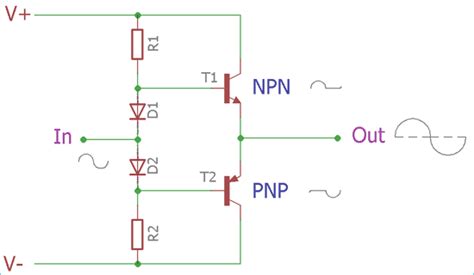 Power Amplifier Class Comparison Granite