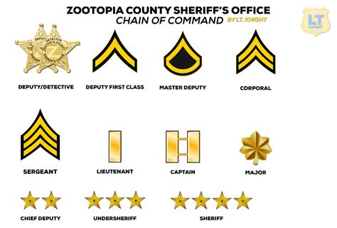 Zootopia County Sheriffs Office Ranks Zootopia Amino Amino