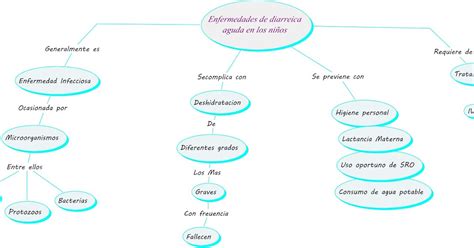 Daniela Escobar M Mapa Conceptual Las Enfermedades En Los Niños