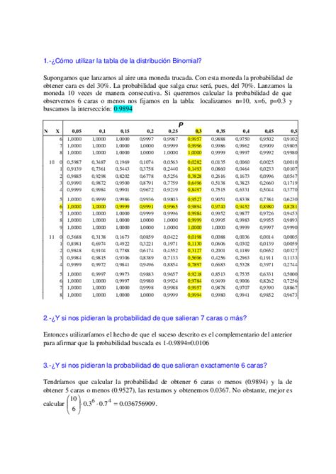 Pdf Cómo Utilizar La Tabla De La Distribución Binomial Mauricio