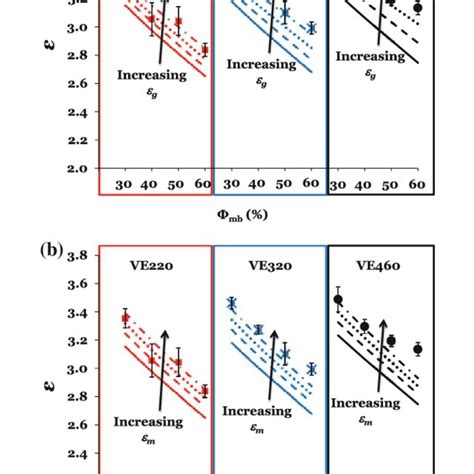 Dielectric Constant Of Syntactic Foams As A Function Of A Volume