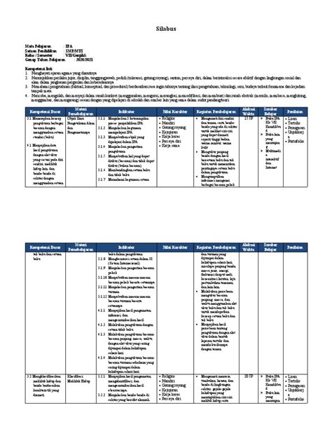 Silabus Ipa Kelas 7 Pdf