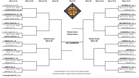 Andy Katz Predicts The Top 16 Teams In The March Madness Men S Bracket Preview