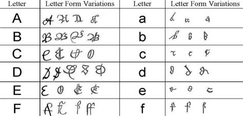 Check spelling or type a new query. Get Help Reading Old Handwritten Documents | Mexican Genealogy