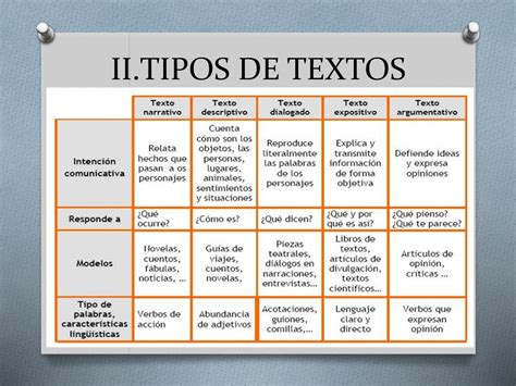 Que Tipos De Textos Hay Y Ejemplos Colección De Ejemplo Images And