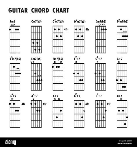 Set Of Music Notes Abstract Musical Background Basic Guitar Chords