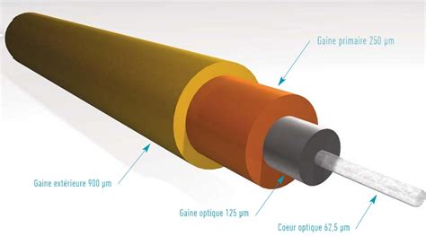 Généralités Sur La Fibre Optique Électronique Lp Pédagogie