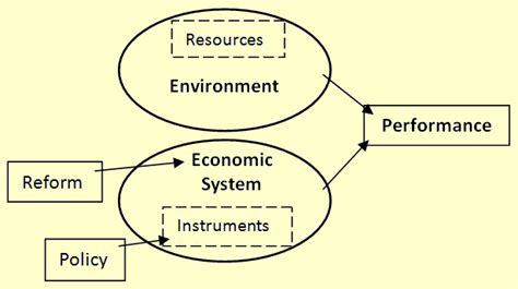 Economic systems learning guide by phds from stanford, harvard, berkeley. Lecture: Chapter 1, Economic Systems: Classification and ...