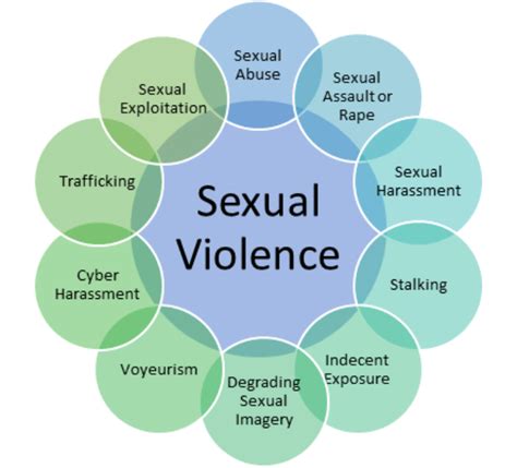 Kayode Gomes Blog Sexual Violence And Coercion