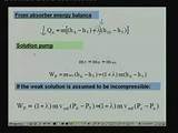 Absorption Refrigeration Photos