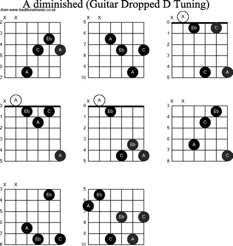 Chord Diagrams For Dropped D Guitar Dadgbe A Diminished