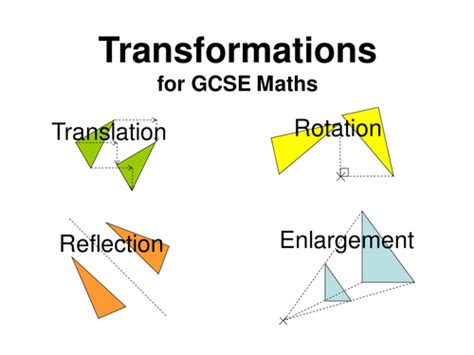 Gcse Maths Transformations Powerpoint Lesson By Lynneinjapan