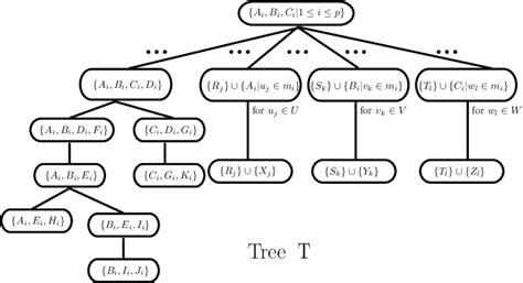 The Clique Tree Of The Undirected Path Graphs Download Scientific Diagram