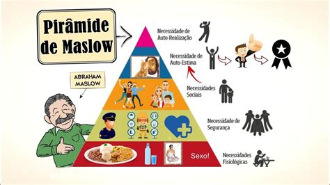Pirâmide De Maslow Hierarquia De Necessidades Humanas Abraham
