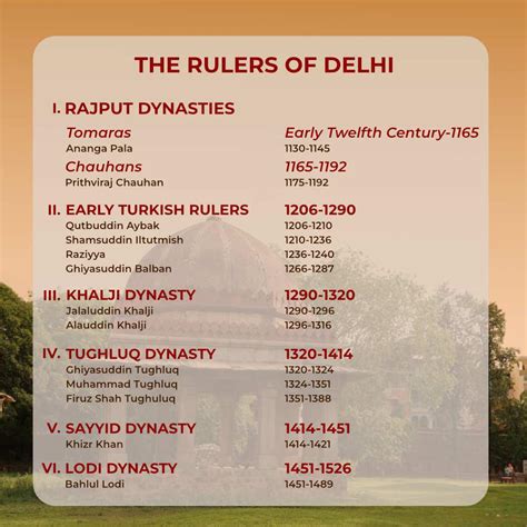 The Delhi Sultanate Under The Khalji Dynasty History