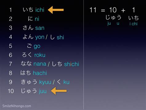 Japanese Numbers 1 To 100 Download The Number Chart Pdf