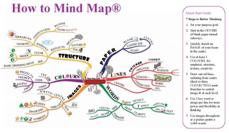 How To Mind Map Workbook Pack Of 10 Tony Buzan Mind Mapping