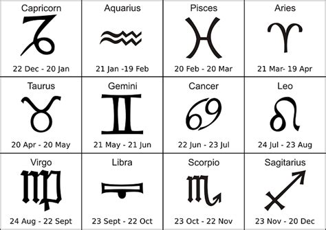 As a pisces born on february 28th, you are introspective, relentless and adaptable. February Horoscopes - The Clarion
