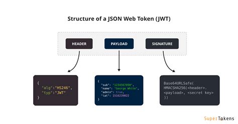 Introduction To Json Web Tokens Jwt Hot Sex Picture