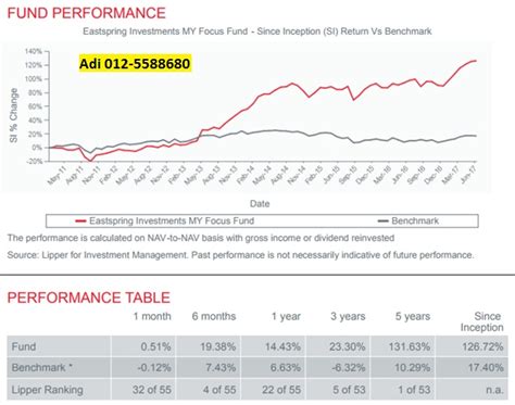 Top performing in terms of returns. INVEST UNIT TRUST : TOP 10 THE BEST UNIT TRUST : EQUITY ...