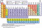Methane Gas Periodic Table Images