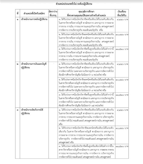 เช็คคุณวุฒิทางการศึกษาที่ใช้เปิดรับสมัครสอบท้องถิ่น ในตำแหน่งต่างๆ เรียบเรียงโดยครูวันดีดอทคอม ขอบคุณข้อมูลจาก เว็บไซต์ที่ทำการลง. ตรวจสอบคุณวุฒิการศึกษาที่จะใช้สอบท้องถิ่น ตรงตามคุณสมบัติ ...