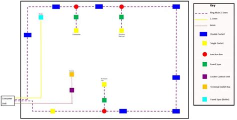 Click on an image to expand it in a separate tab. Typical House Wiring Diagram