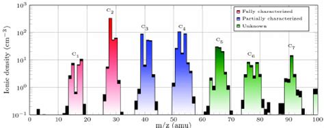 Such files can be executed only by certain. INMS ion mass spectrum measured during the T19 day-time ...