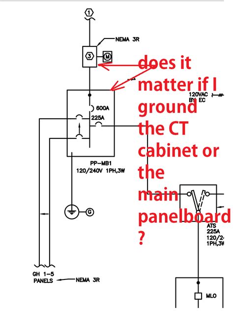 Ground Ct Cabinet Or Main Panel Information By Electrical