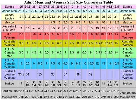 Woman High Heels Shoe Size Chart