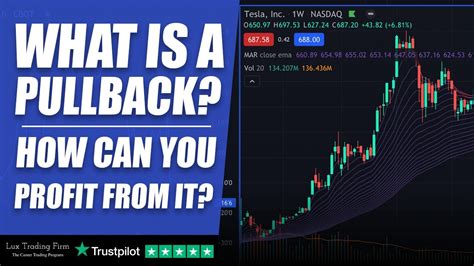 What Is A Pullback How Can You Profit From It Youtube