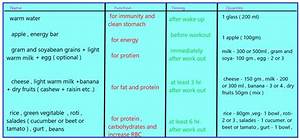 Physio Fit Treat With Advance Weight Gain Diet Chart