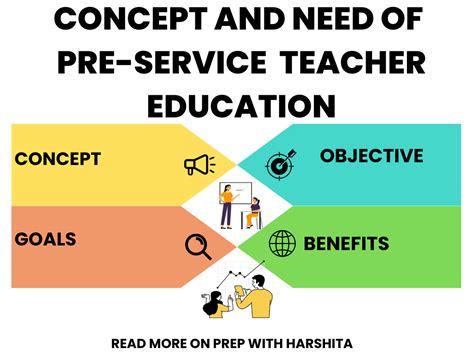 Concept And Need Of Pre Service Teacher Education Prep With Harshita